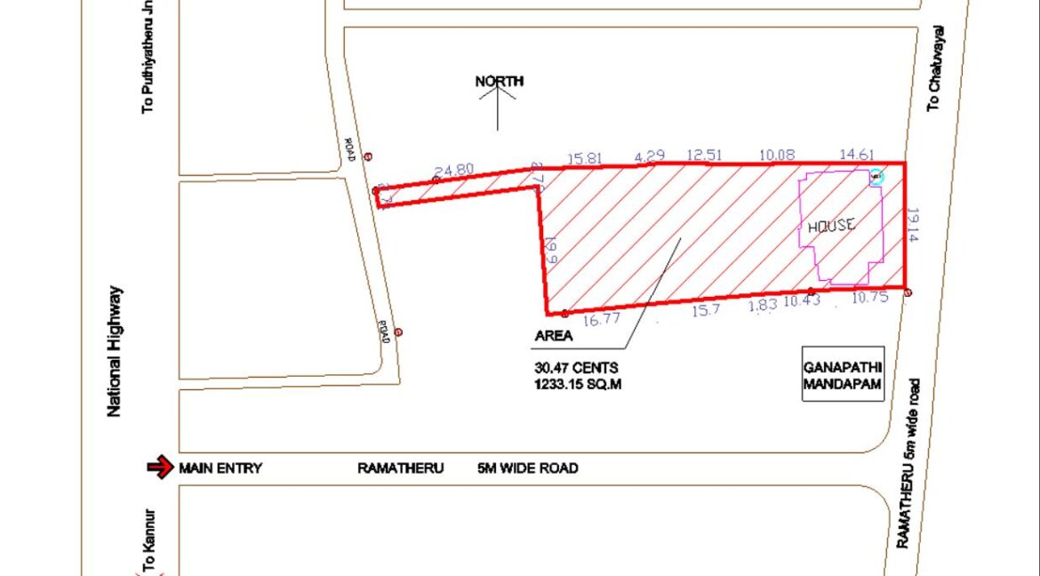 Site measurement for Ad Dec 2021
